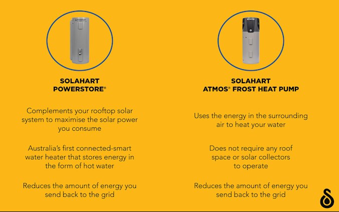 Infographic comparing Solahart PowerStore to an Atmos Heat Pump